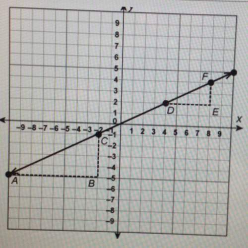 20pts!  2) explain why the triangles below are proportional to each other.  4) a
