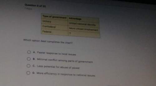 Ik it kinda blurry but its asking which option best completes the chart?  a. faster response