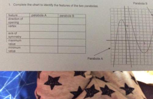 What does parabola mean and there is a table that says complete the chart to identify the features o