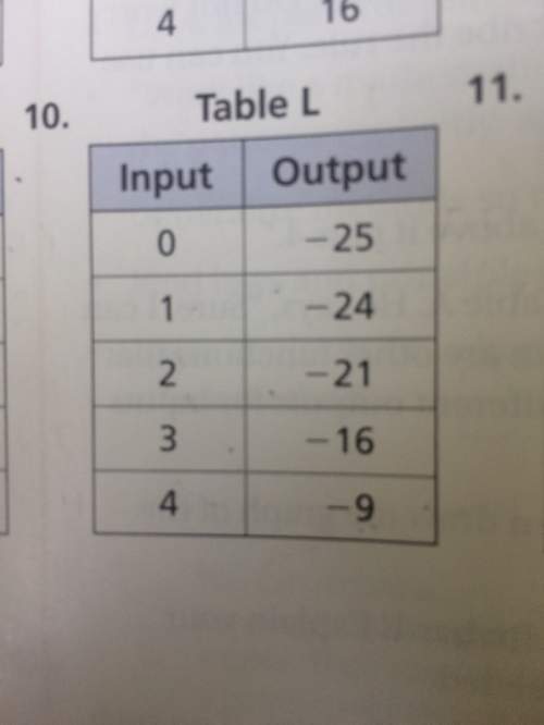 What is the pattern of the table!  (wait adding picture)