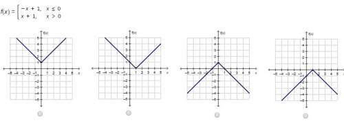 Which is the graph of the piecewise function f(x)?