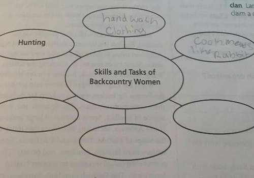 What were the skills and tasks of backcountry women?