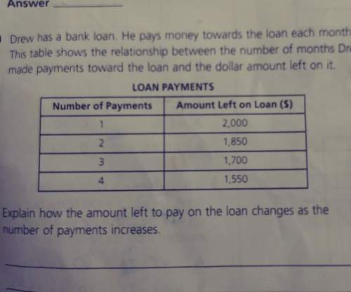 Explain how the amount left to pay on the loan changes as the number of payments increases