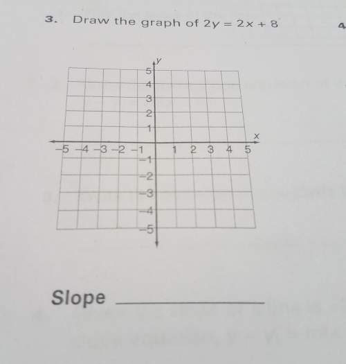 Draw the graph of 2y=2x+8 need with this. to name the slope.