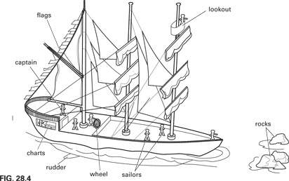 1.) if a sailing ship represents the human body, how is a sudden storm at sea like a virus? use the