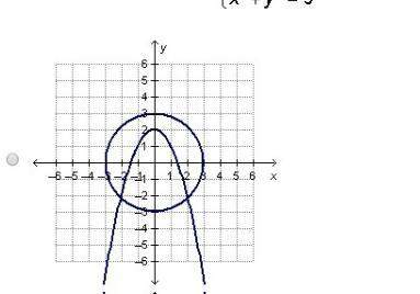 Which graph shows the system x^2+y=2 x^2+y^2=9 pls hellpp