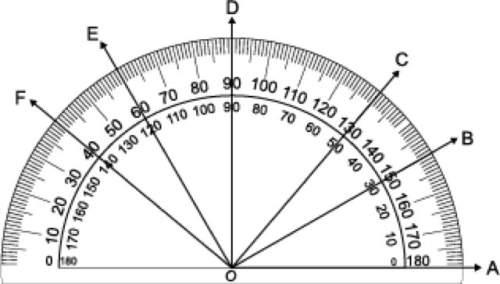 Angle e has what measurement according to the protractor?