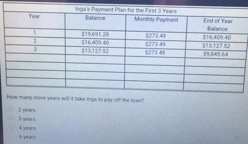 Inga's payment plan for the first 3 yearsyearbalancemonthly payment$19,691.28$273.492 $16,409.40$273