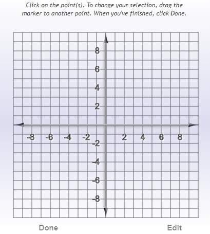 Graph the linear equation. find three points that solve the equation, then plot on the graph. -5x -3