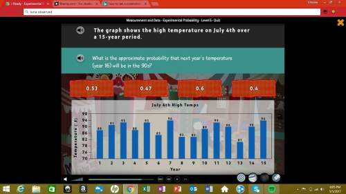 The graph shows the high temperatures on july 4th over a 15 year period plz look at graph will give