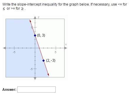 Write the slope-intercept inequality for the graph below. also explain this one if you can!