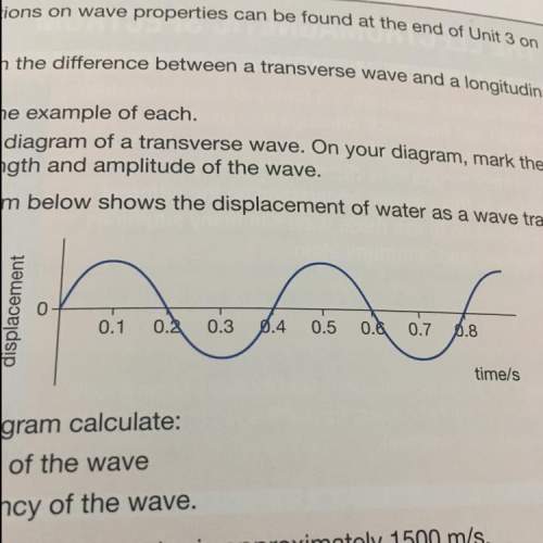 A: the period of the wave b: frequency of the wave