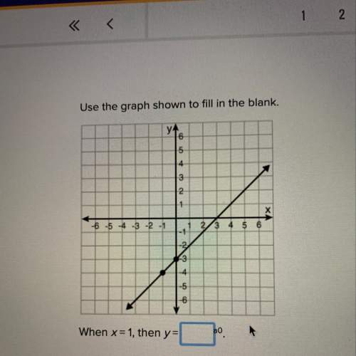 Use the graph shown to fill in the blank when x = 1, then y=