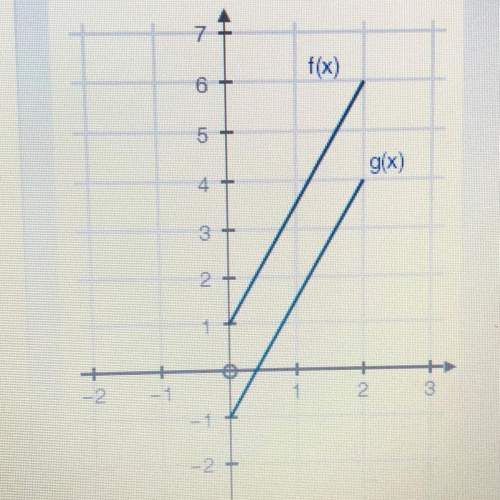 The graphs of functions f(x) and g(x) = f(x) + k are shown in the picture. what is the v
