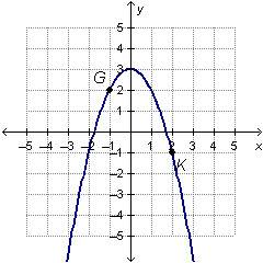 How does the graph change from point g to point k?  a.the graph increases. b.the g