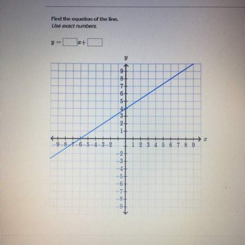 Find the equation of the line.  use exact numbers.