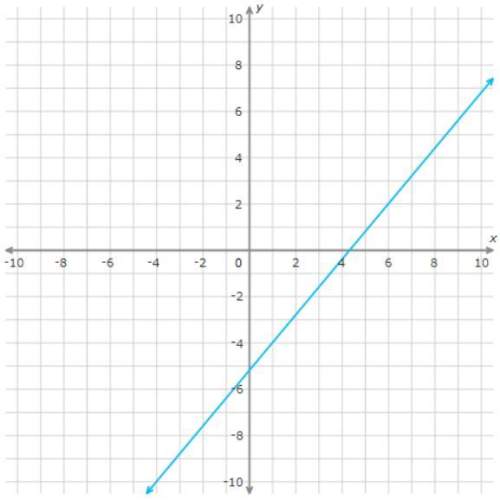 Is the function linear or non-linear?