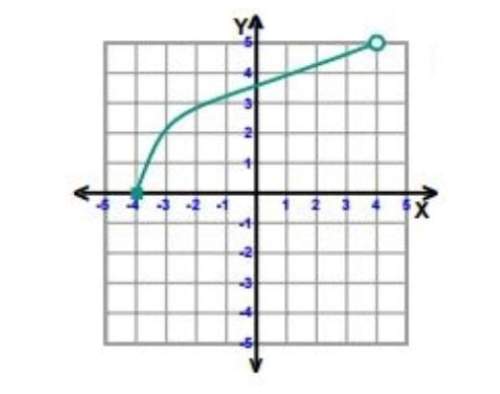 40 points what is the domain of the graphed function?  a) y ≥ 4  b) x ≥ -2