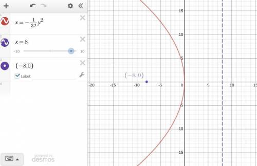 The parabola has focus (–8, 0) and vertex at the origin