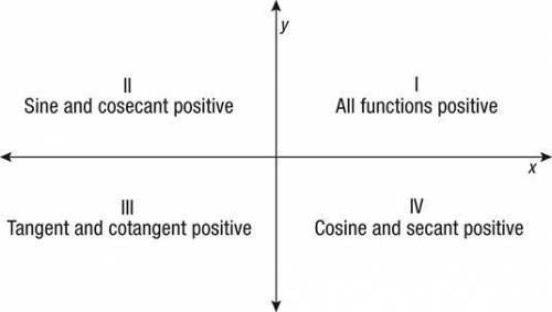 I NEED HELP ASAP. WILL GIVE BRAINLIEST

In which quadrant(s) is csc(x) positive?
quadrant I only
qua