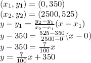 (x_1,y_1)=(0,350)\\(x_2,y_2)=(2500,525)\\y-y_1=\frac{y_2-y_1}{x_2-x_1}(x-x_1)\\y-350=\frac{525-350}{2500-0}(x-0)\\y-350=\frac{7}{100}x\\y=\frac{7}{100}x+350