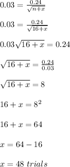 0.03= \frac{0.24}{\sqrt{n+x} } \\\\0.03= \frac{0.24}{\sqrt{16+x} }\\\\0.03\sqrt{16+x} = 0.24\\\\\sqrt{16+x} = \frac{0.24}{0.03} \\\\\sqrt{16+x} = 8\\\\16+x = 8^2\\\\16+x = 64\\\\x = 64 -16\\\\x = 48 \ trials