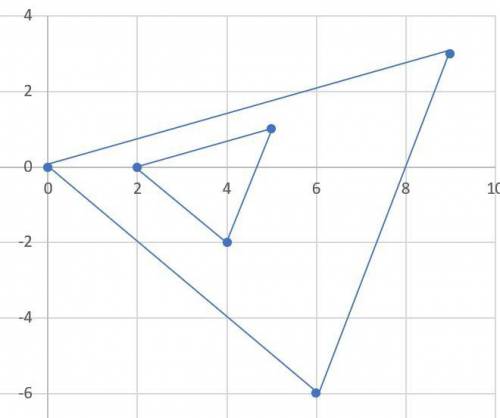 The smaller triangle is dilated to create the larger triangle. The center of dilation is plotted, bu