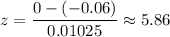 z = \dfrac{0 - (-0.06)}{0.01025}  \approx 5.86