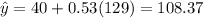 \hat{y}=40+0.53(129) = 108.37