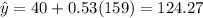\hat{y}=40+0.53(159) = 124.27