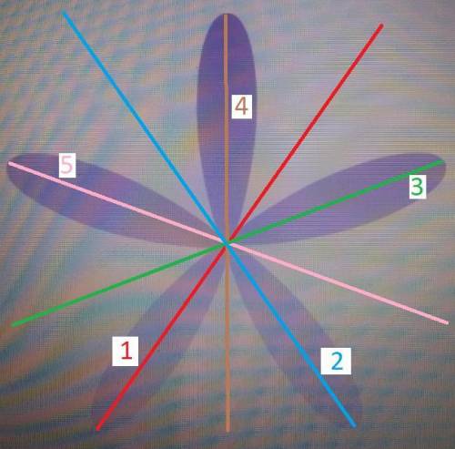 A. It has point symmetry.

B. It has rotational symmetry with an angle of rotation of 120°.C. It has