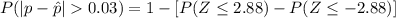 P(|p-\^{p}|   0.03)  =   1 - [P(Z \le 2.88) - P(Z \le -2.88)]