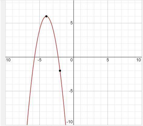 9. Write the equation of the parabola in vertex form.
Vertex: (-4, 6); Point: (-2, -2)