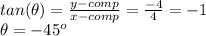 tan(\theta)=\frac{y-comp}{x-comp}=\frac{-4}{4}  = -1\\\theta = -45^o