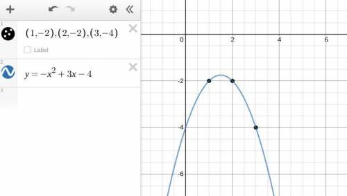 Find an equation in standard form of the parabola passing through the points (1, -2), (2, -2), (3, -