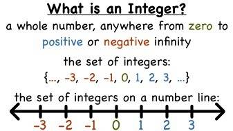 Juan says that 8, 1 3/4, and -12 are all integers. is he correct?  explain your answer.   me fast