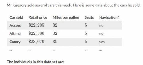 Mr. Gregory sold several cars this week. Here is some data about the cars he sold. Car sold Retail p