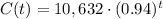 C(t)=10,632\cdot(0.94)^t