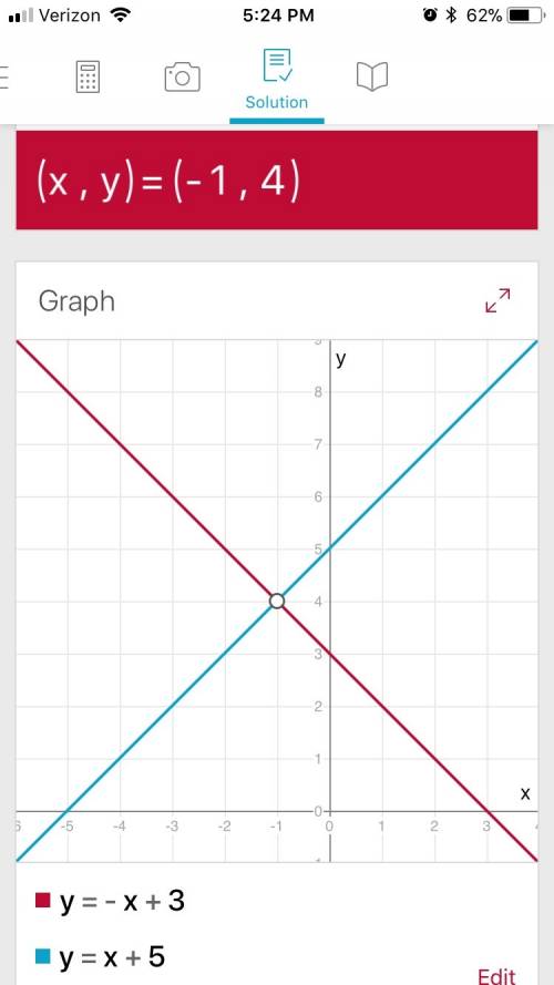Graph the system of equations on your graph paper to answer the question. {y=−x+3 {y=x+5  what is th