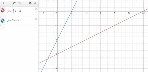Which of the following in NOT an equation of a line parallel to the line with equation y=1/2x-6 *

y