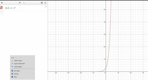 Precal pls help. What will it do with respect to the x-axis