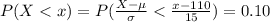 P(X  <  x) = P( \frac{X - \mu}{\sigma }  <  \frac{x - 110}{15} )  = 0.10