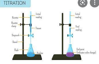 Match each titration term with its definition.

Process of slowly adding a solution to react with an