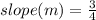 slope(m) = \frac{3}{4}
