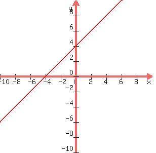 Write the standard form of the equation of the line that passes through (-2, -3) and (2, -5).