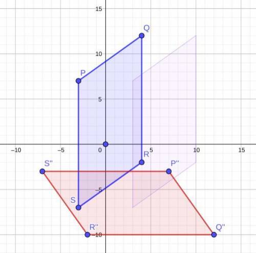 Day 4:

G.CO.5: Quadrilateral PQRS is shown on the coordinate plane.
Part A:
Quadrilateral PQRS is t
