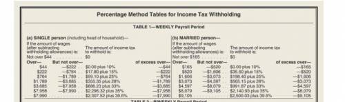 Assume a tax rate of 6.2% on $128,400 for Social Security and 1.45% for Medicare. No one will reach