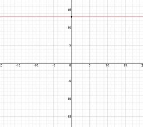 What quadrant is (25π/6) in