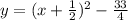 y=(x+\frac{1}{2})^{2}-\frac{33}{4}