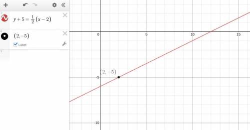Graph the line passing through (2,-5)whose slope is m=1/2